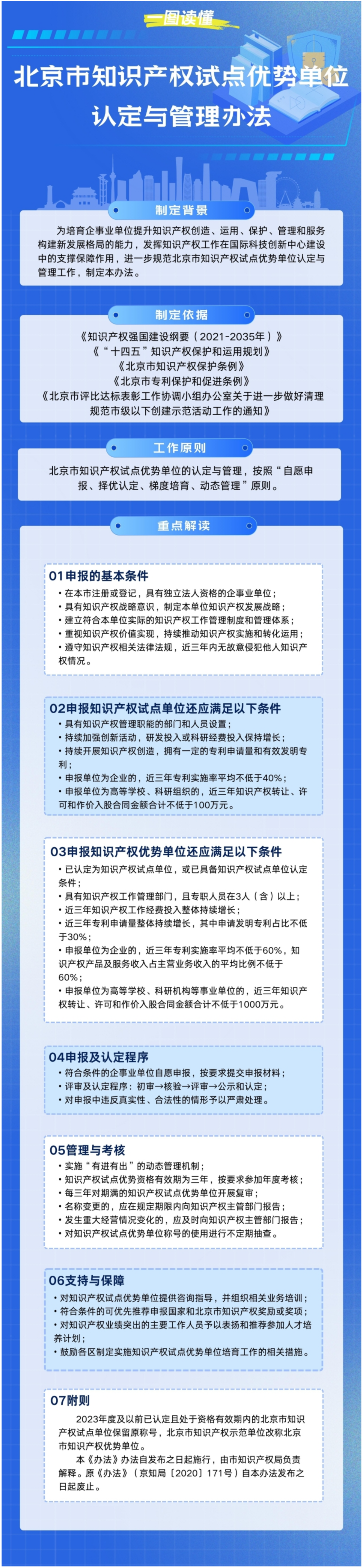 一圖讀懂《北京市知識產權試點優勢單位認定與管理辦法》
