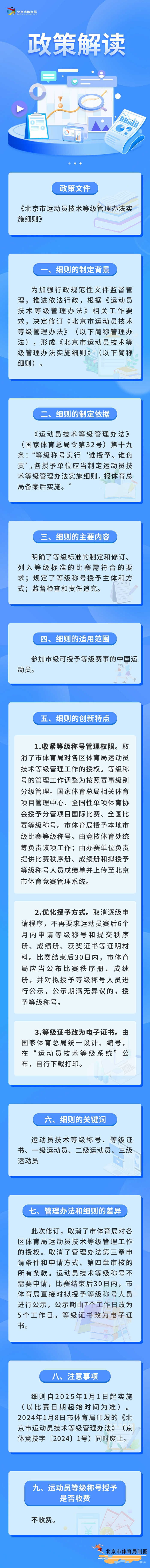 一圖讀懂《北京市運動員技術等級管理辦法實施細則》