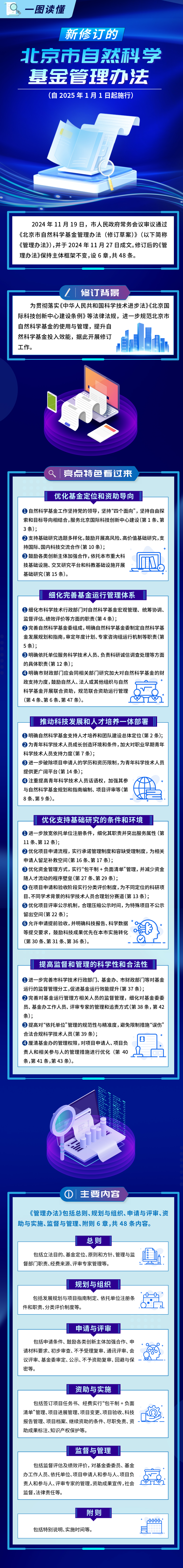 一圖讀懂 新修訂的《北京市自然科學基金管理辦法》