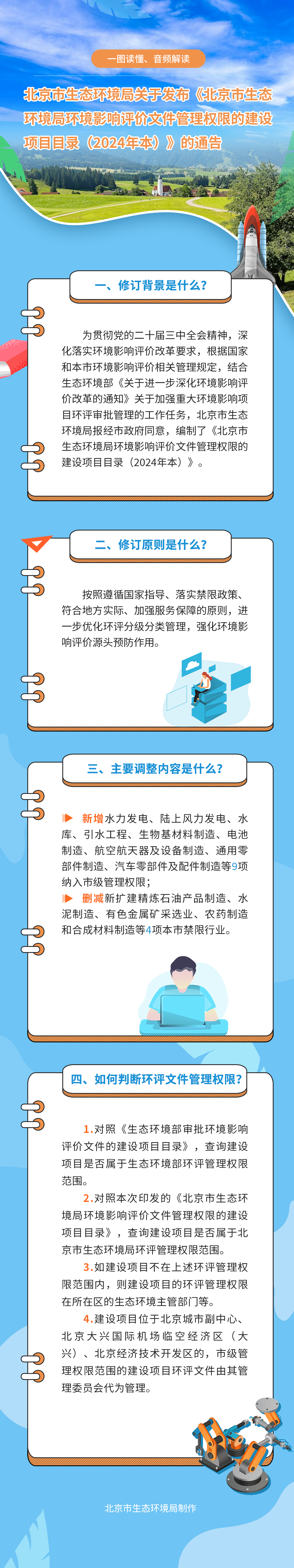一圖讀懂、音頻解讀：北京市生態環境局關於發布《北京市生態環境局環境影響評價文件管理權限的建設項目目錄（2024年本）》的通告