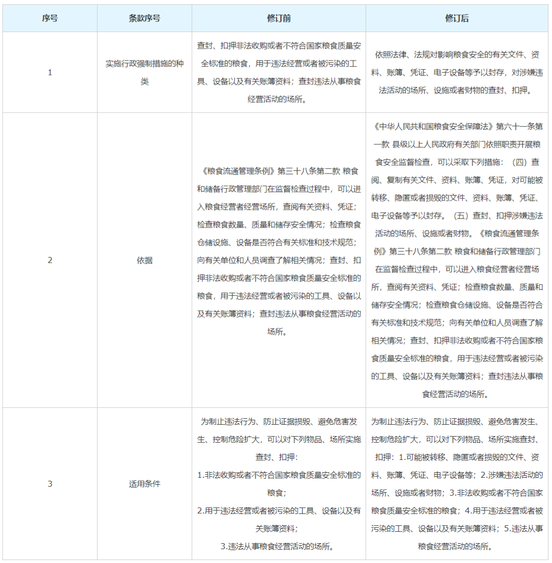 修訂情況對照表