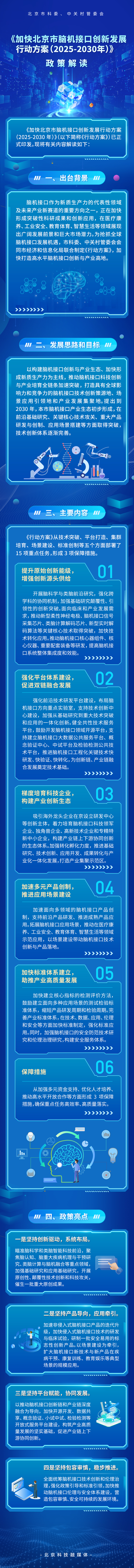 一圖讀懂：《加快北京市腦機接口創新發展行動方案（2025-2030年）》