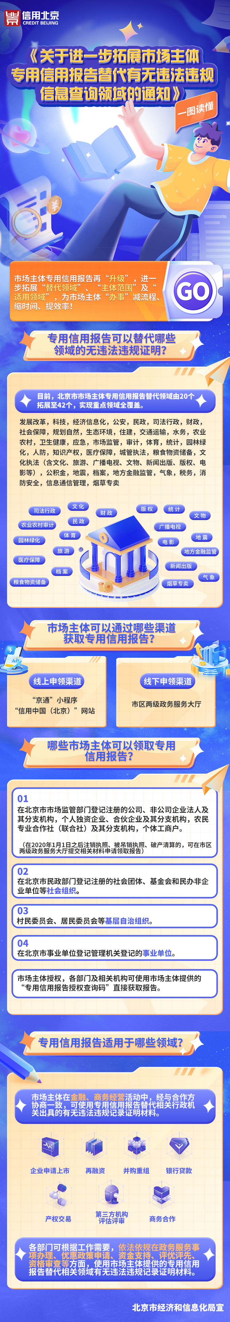 一圖讀懂《關於進一步拓展市場主體專用信用報告替代有無違法違規信息查詢領域的通知》