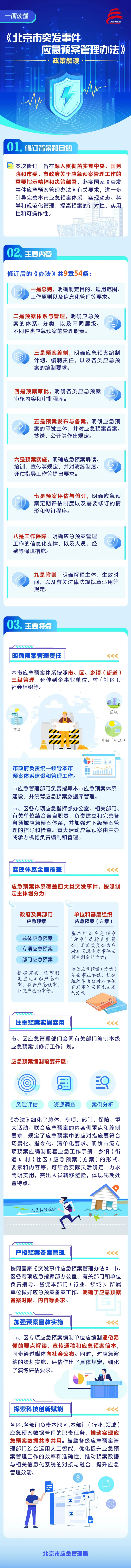 一圖讀懂：北京市突發事件應急預案管理辦法