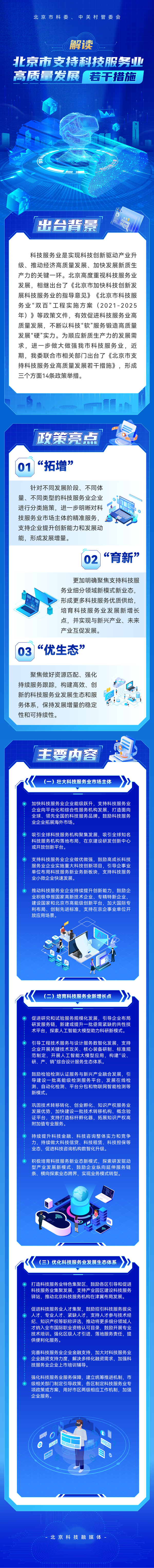 一圖讀懂：《北京市支持科技服務業高質量發展若幹措施》