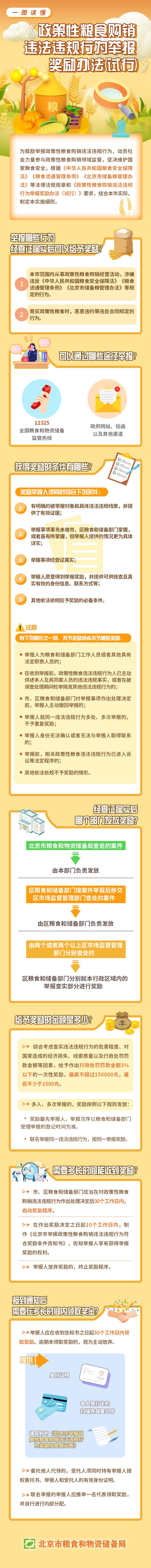 一圖讀懂：關於《北京市政策性糧食購銷違法違規行為舉報獎勵實施細則（試行）》