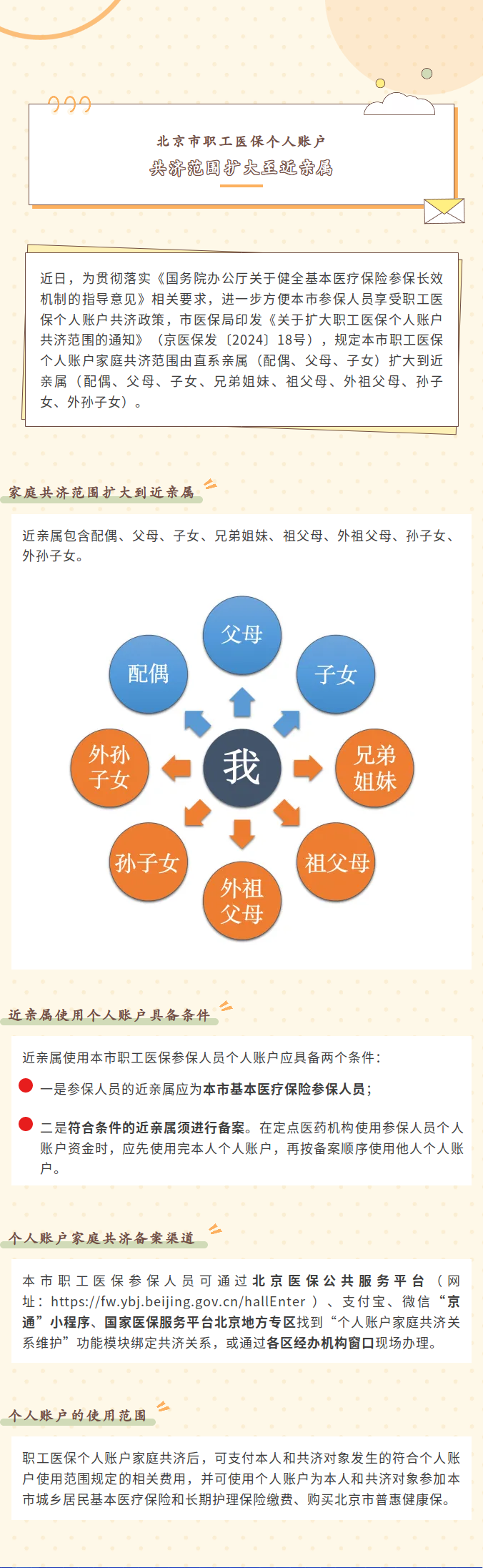 一圖讀懂：《北京市醫療保障局關於擴大職工醫保個人賬戶共濟範圍的通知》（京醫保發〔2024〕18號）