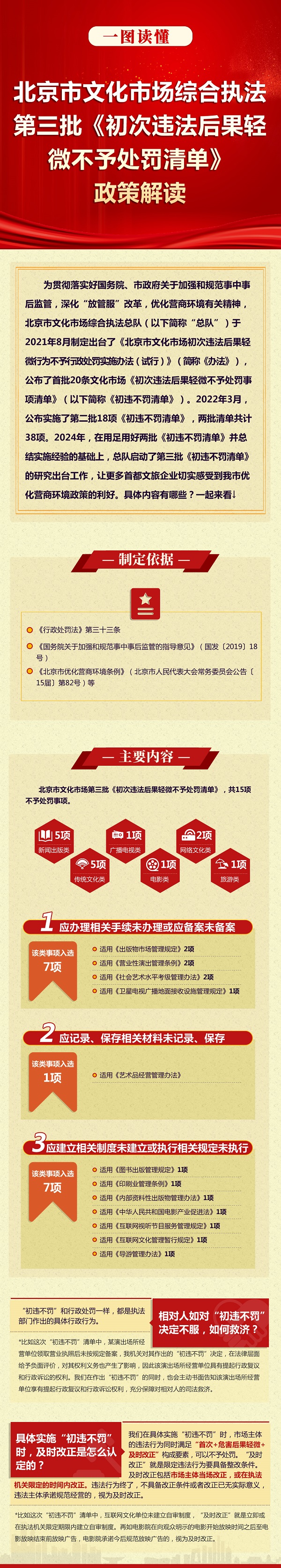 北京市文化市場綜合執法第三批《初次違法後果輕微不予處罰清單》政策解讀