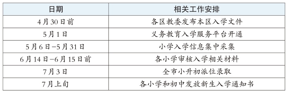 義務教育入學主要工作安排時間表 義務教育入學主要工作安排時間表