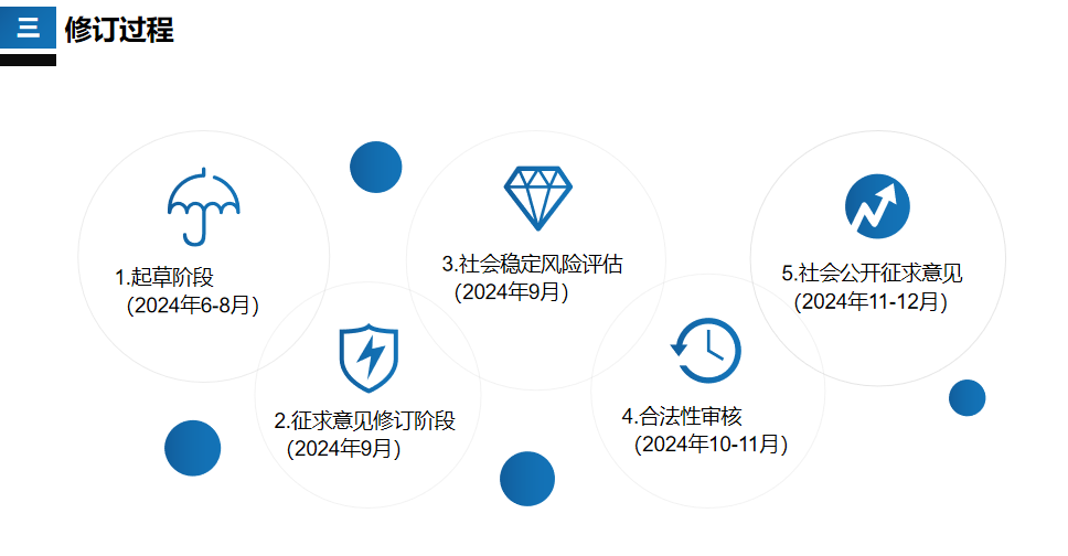 一圖讀懂：《北京市衛生健康行政處罰裁量細則》 （2025年2月修訂）政策解讀（4）.png