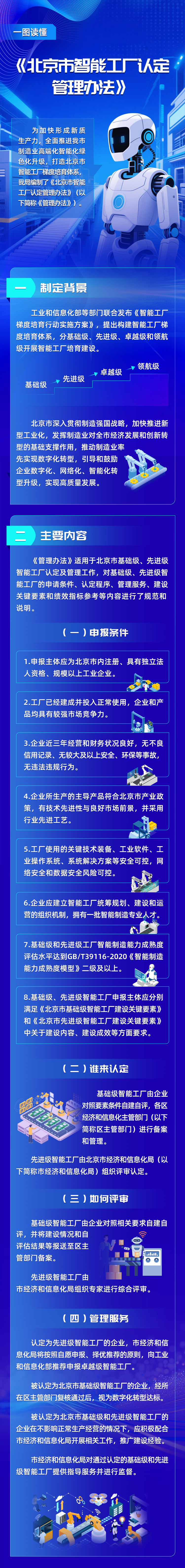 一圖讀懂《北京市智能工廠認定管理辦法》.jpg