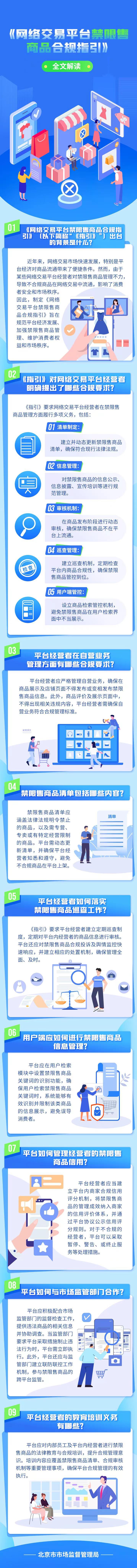 北京市市場監督管理局關於發布網絡交易平台經營者服務協議與交易規則、 信息公示與披露、禁限售商品管理等係列合規指引的公告