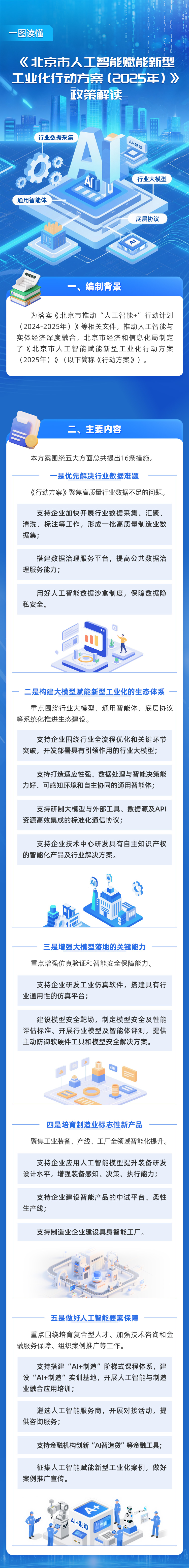 一圖讀懂《北京市人工智能賦能新型工業化行動方案（2025年）》