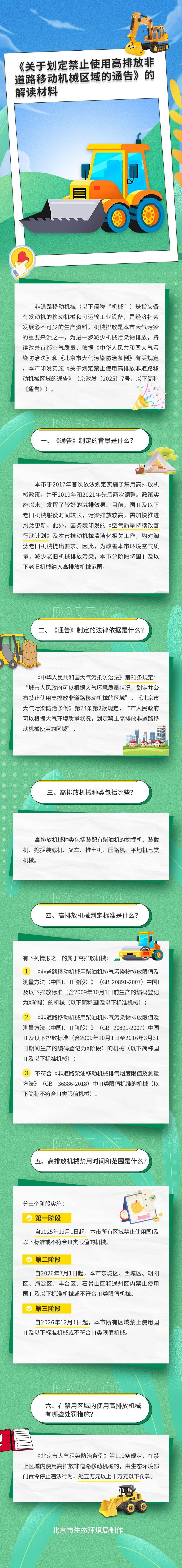 一圖讀懂、音頻解讀：《關於劃定禁止使用高排放非道路移動機械區域的通告》的解讀材料