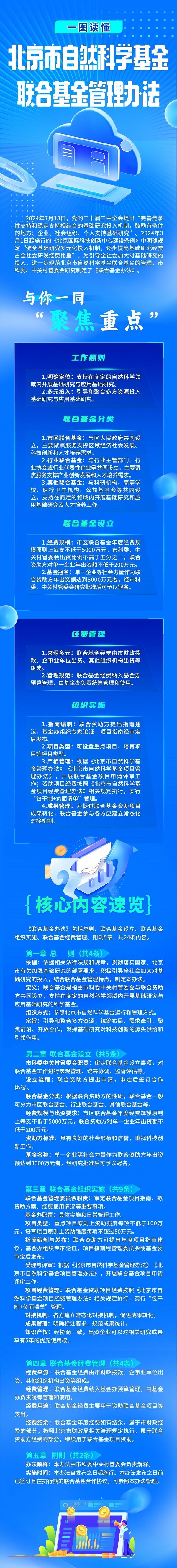 一圖讀懂：《北京市自然科學基金聯合基金管理辦法》