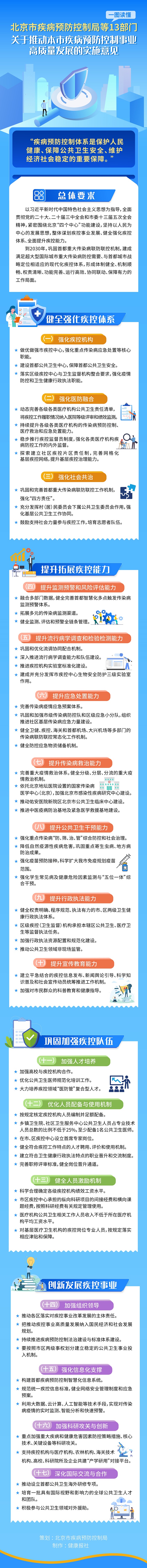 一圖讀懂：北京市疾病預防控製局等13部門關於推動本市疾病預防控製事業高質量發展的實施意見