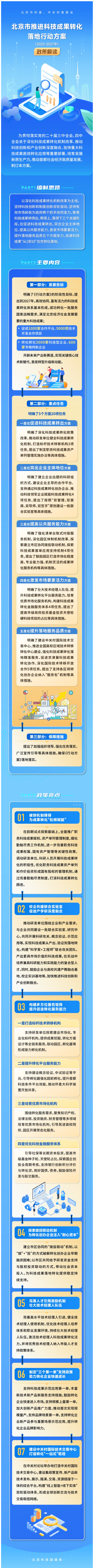 一圖讀懂：《北京市推進科技成果轉化落地行動方案（2025-2027年）》