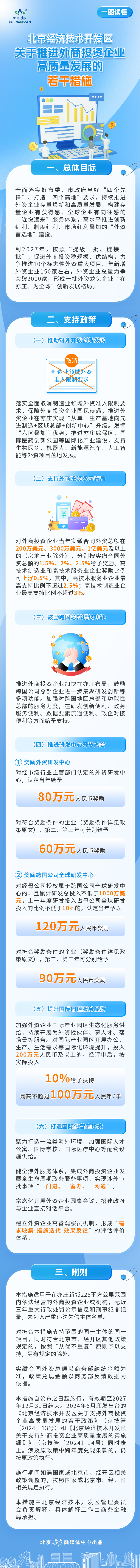 一圖讀懂《北京經濟技術開發區關於推進外商投資企業高質量發展的若幹措施》