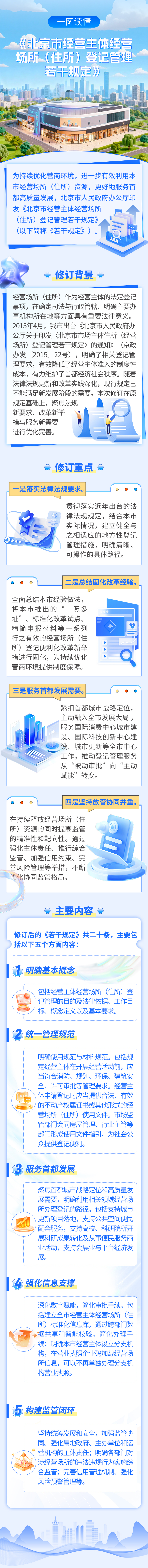 一圖讀懂：《北京市經營主體經營場所（住所）登記管理若幹規定》