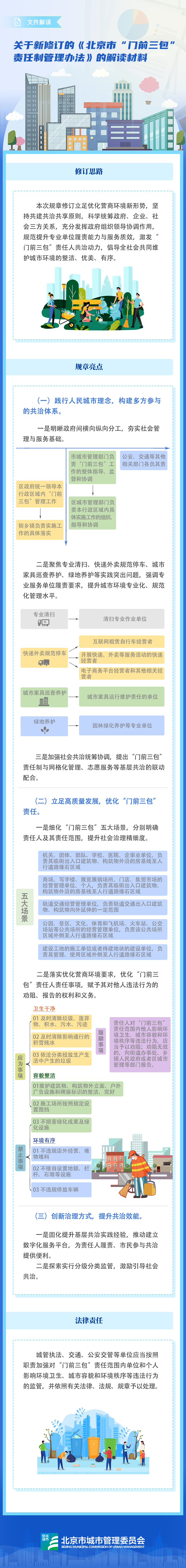 一圖讀懂：北京市“門前三包”責任製管理辦法