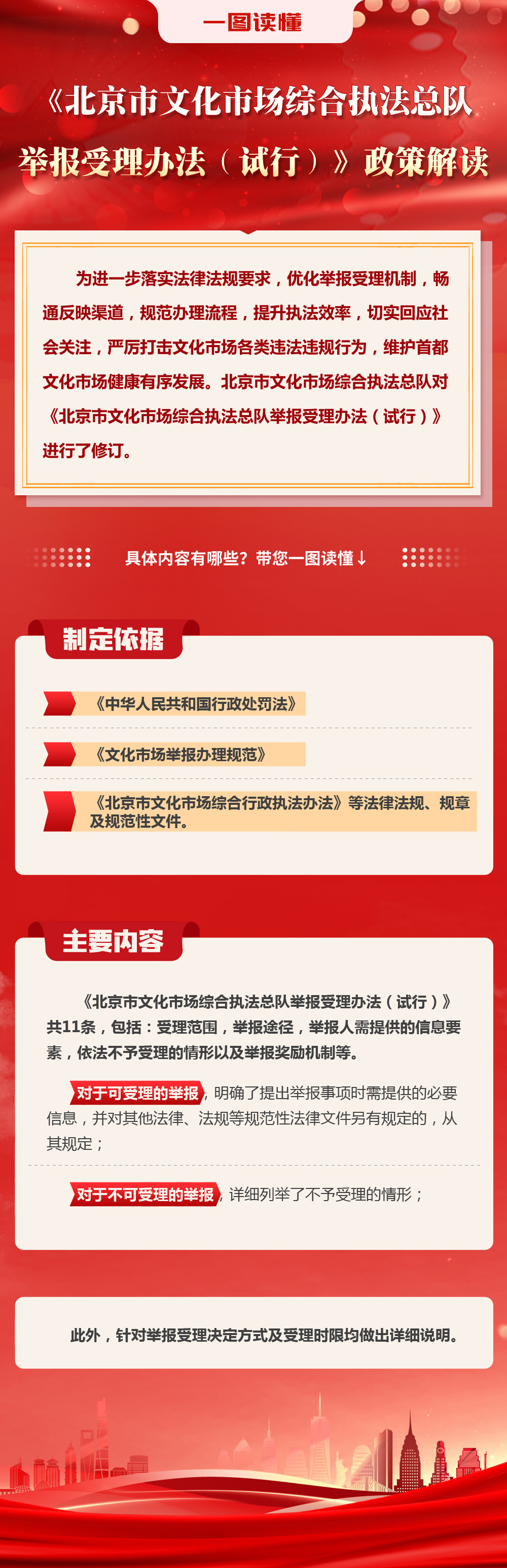 一圖讀懂：《北京市文化市場綜合執法總隊舉報受理辦法（試行）》政策解讀