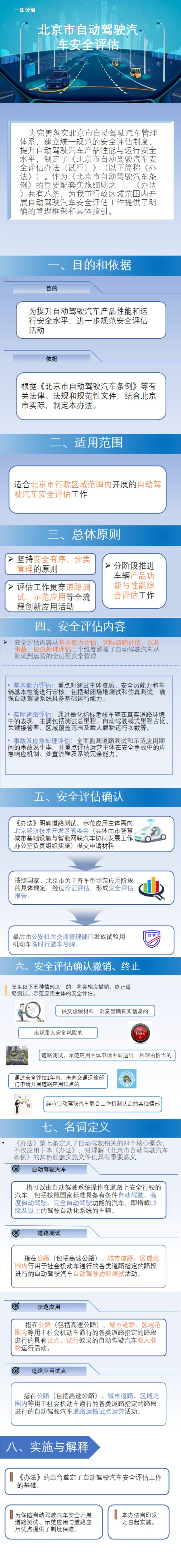 一圖讀懂《北京市自動駕駛汽車安全評估辦法（試行）》