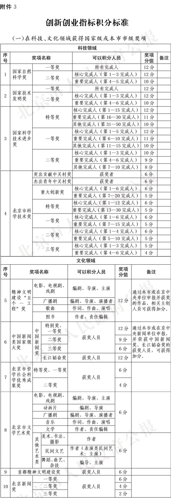 39-附件3:創新創業指標積分標準-1.jpg