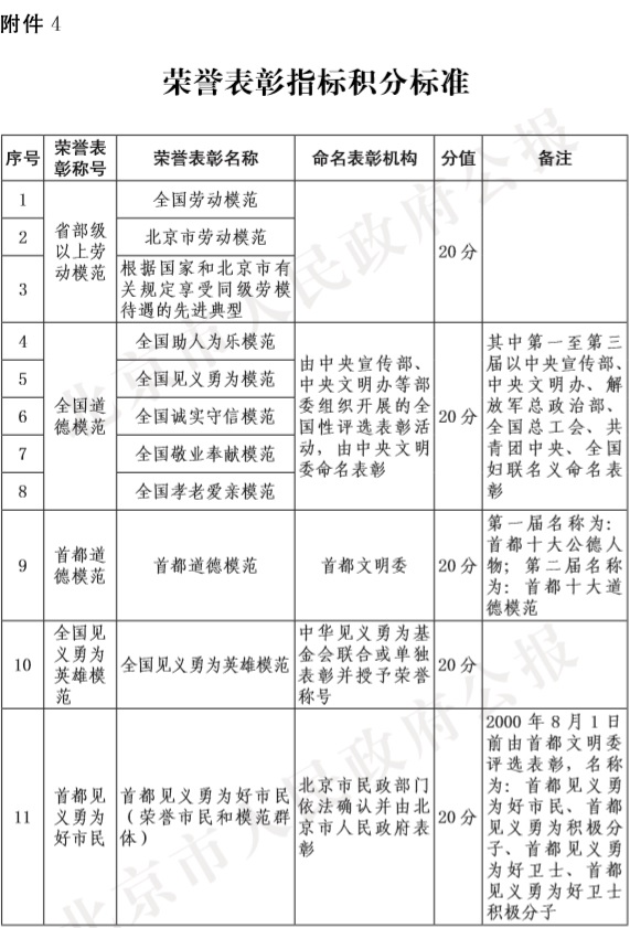 39-附件4:榮譽表彰指標積分標準.jpg