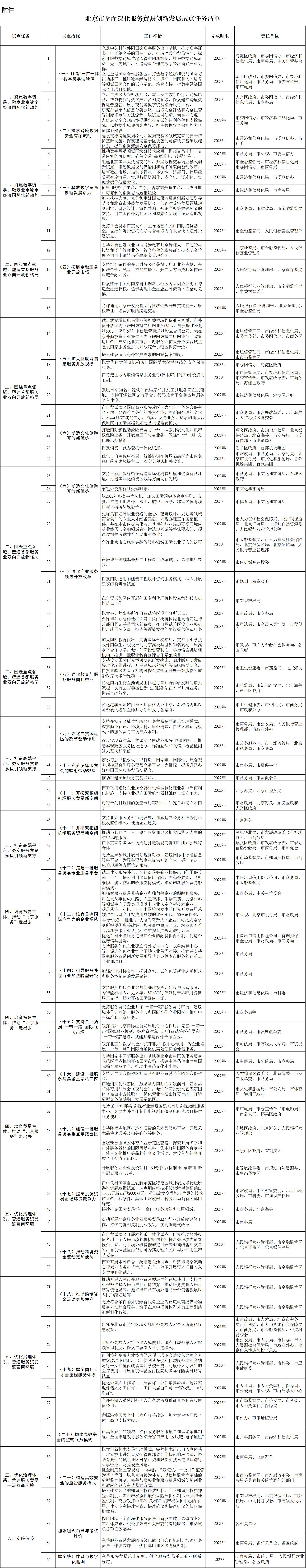 北京市全麵深化服務貿易創新發展試點任務清單