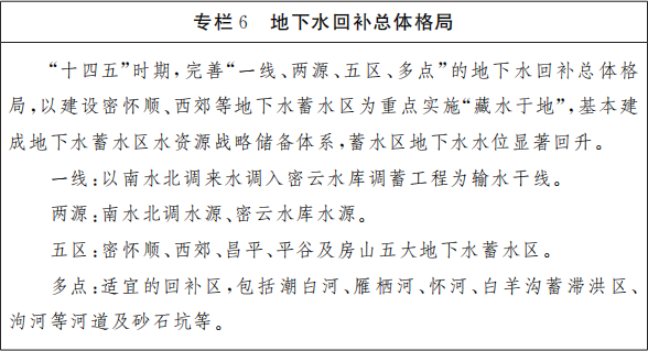 專欄6 地下水回補總體格局