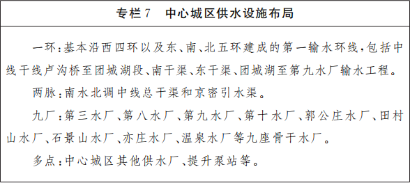 專欄7 中心城區供水設施布局