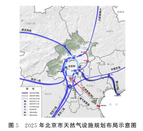 圖5 2025年北京市天然氣設施規劃布局示意圖 圖5 2025年北京市天然氣設施規劃布局示意圖.jpg