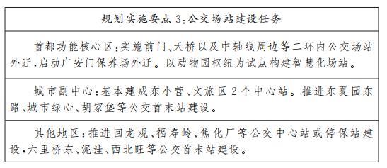 規劃實施要點3:公交場站建設任務 規劃實施要點3公交場站建設任務.jpg