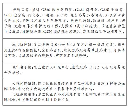 規劃實施要點5:公路與城市道路建設工程