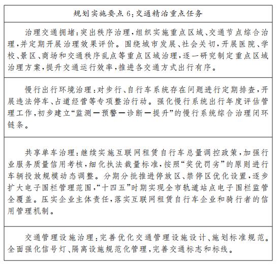 規劃實施要點6:交通精治重點任務 規劃實施要點6交通精治重點任務.jpg