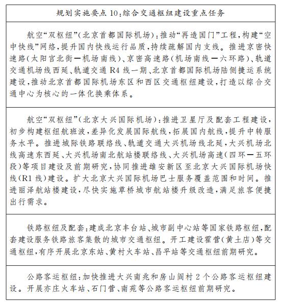 規劃實施要點10:綜合交通樞紐建設重點任務