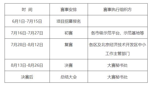 北京區域賽事時間安排 北京區域賽事時間安排.jpg