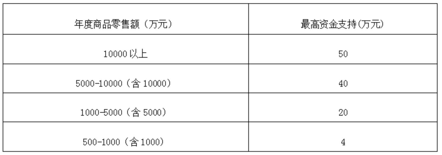 最高支持標準 最高支持標準