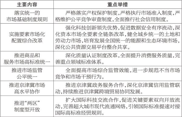 專欄5：貫徹落實加快建設全國統一大市場意見的實施方案