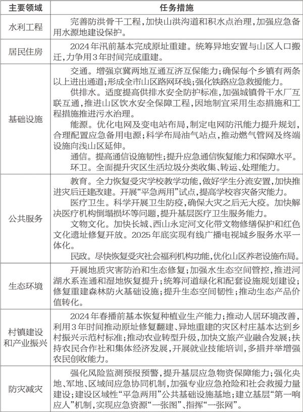 專欄7：“23·7”極端強降雨洪澇災後恢複重建規劃任務