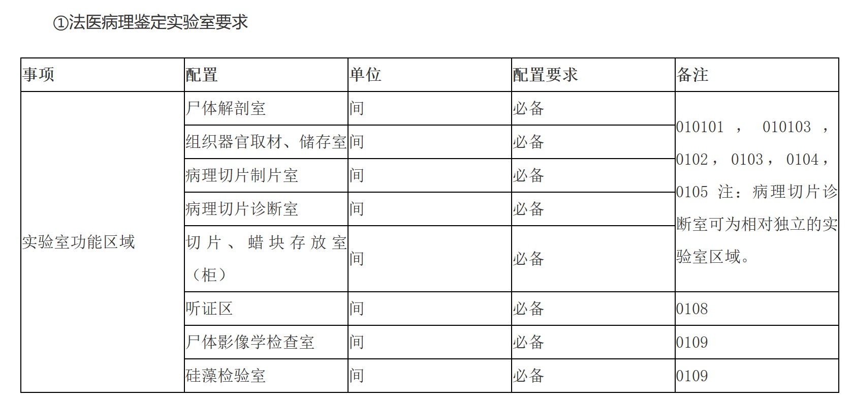 ①法醫病理鑒定實驗室要求