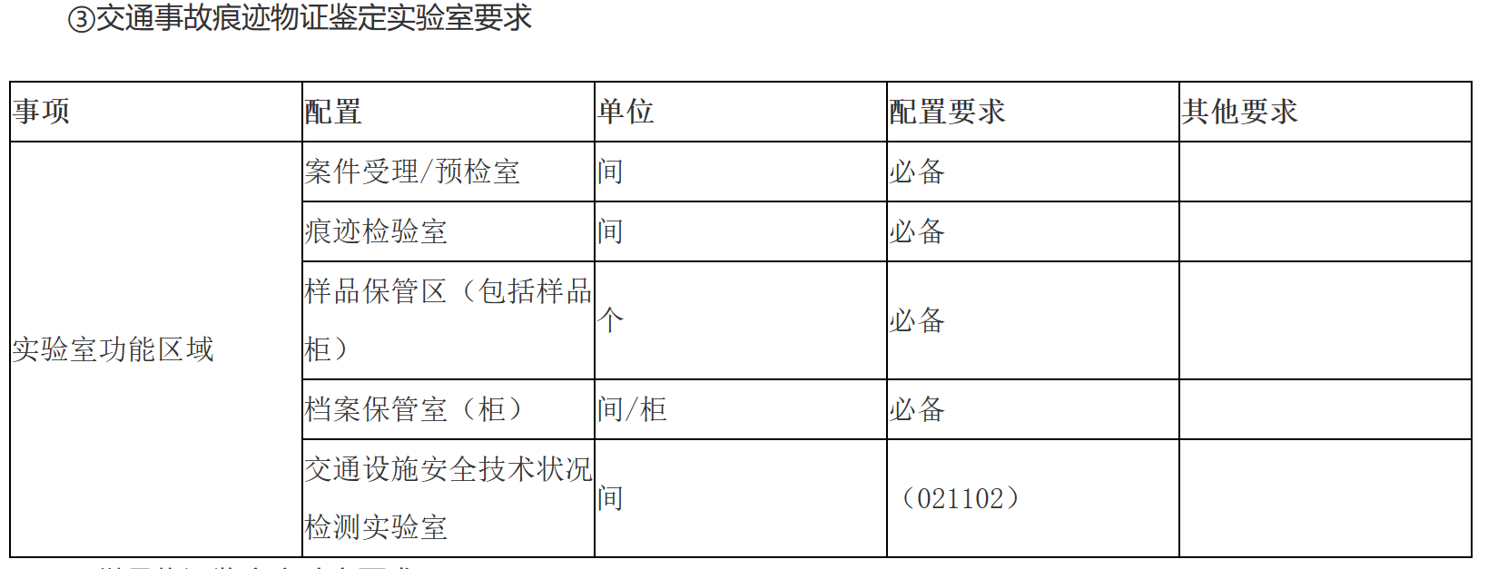 ③交通事故痕跡物證鑒定實驗室要求