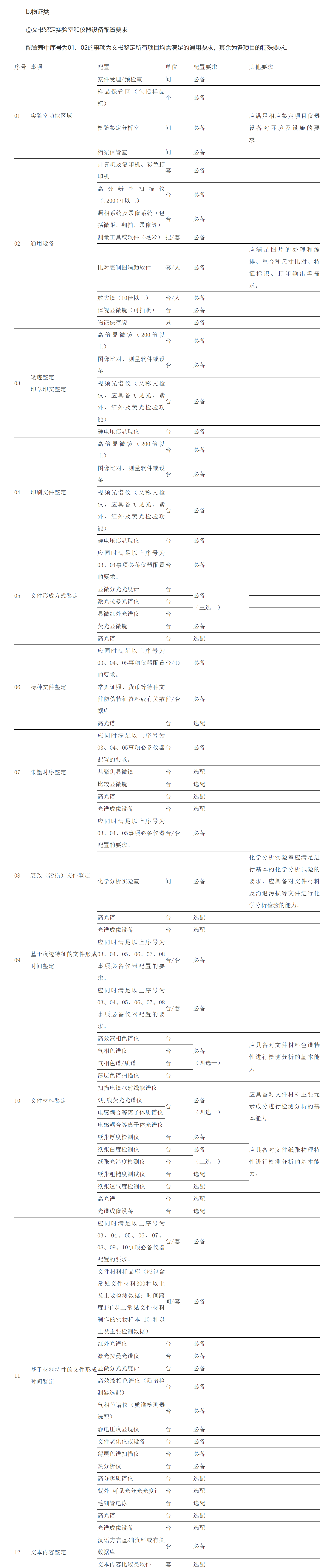 ①文書鑒定實驗室和儀器設備配置要求