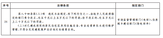 《中華人民共和國噪聲汙染防治法》相關條款政府指定部門