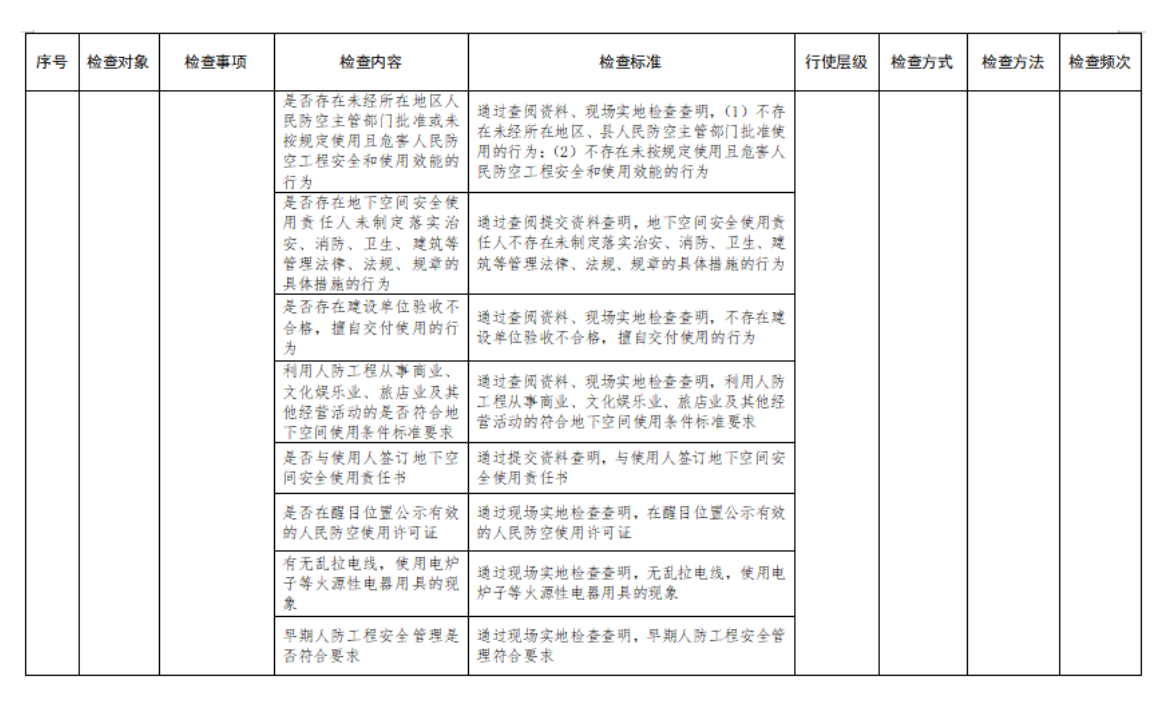 附件2：行政檢查裁量基準表