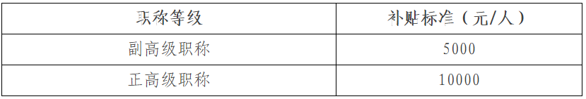 北京經濟技術開發區促進職業能力提升補貼管理辦法