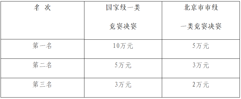 北京經濟技術開發區促進職業能力提升補貼管理辦法
