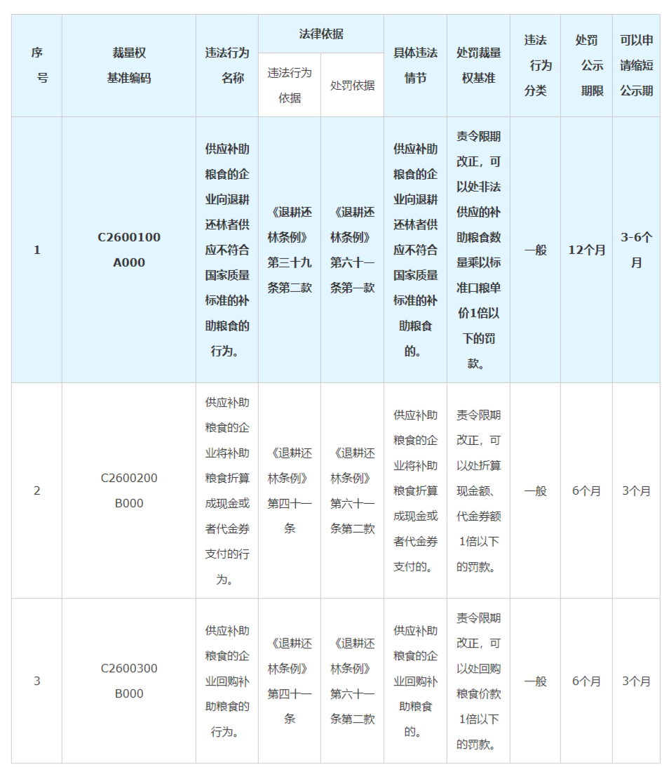 《退耕還林條例》