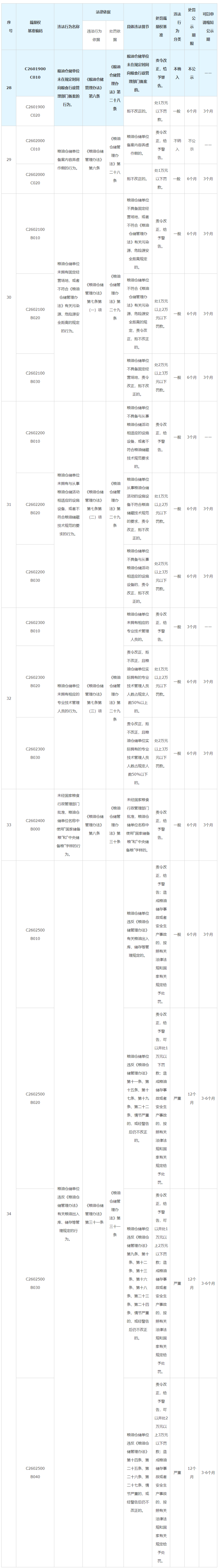 《糧油倉儲管理辦法》