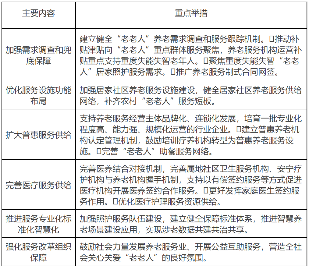 專欄8：加強“老老人”服務保障若幹措施